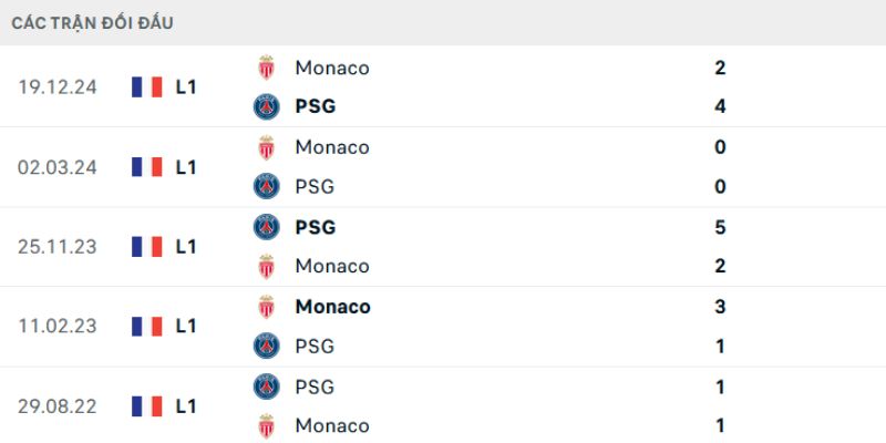 Lợi thế sân nhà liệu có thắng được bão chấn thương