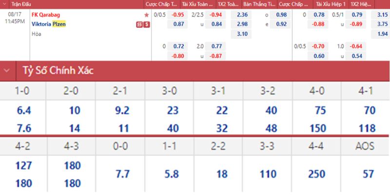 Phân tích các cửa cược tiềm năng dựa trên phong độ hai đội