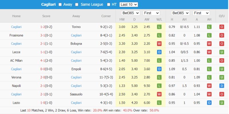 Nhận Định Kèo AS Roma Vs Cagliari Ngày 10/02/2026 02:45