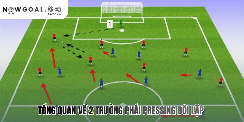 Hai triết lý phòng ngự đối chọi gay gắt về yêu cầu và rủi ro