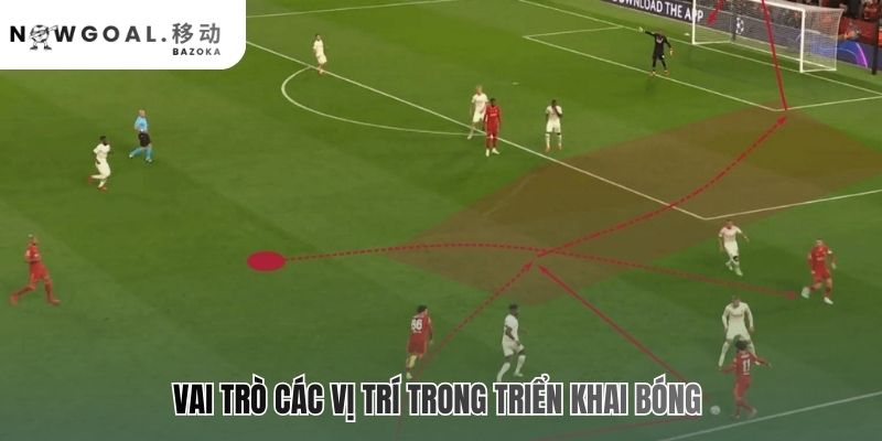 Vai trò các vị trí then chốt quyết định thành công của hệ thống